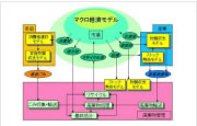 産業および家庭からの環境負荷の発生とその抑制方策に関する研究