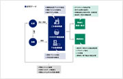 ごみを循環利用・エネルギー利用する